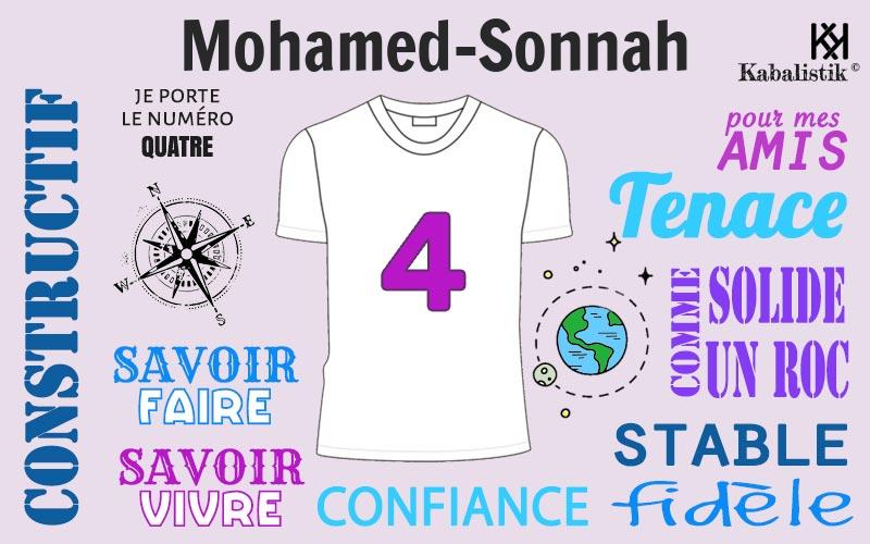 La signification numérologique du prénom Mohamed-Sonnah