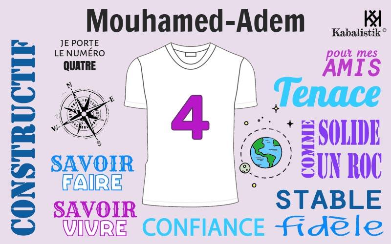 La signification numérologique du prénom Mouhamed-Adem
