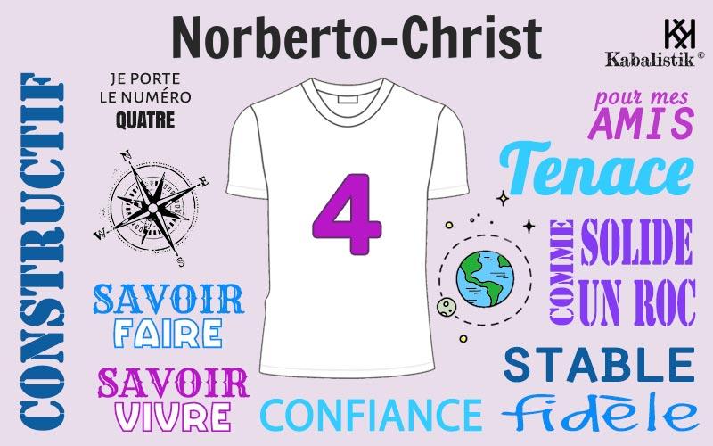 La signification numérologique du prénom Norberto-Christ