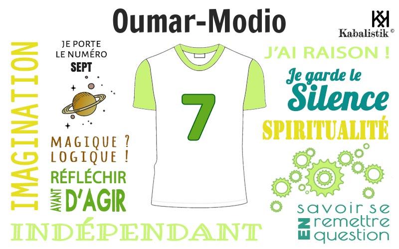 La signification numérologique du prénom Oumar-Modio