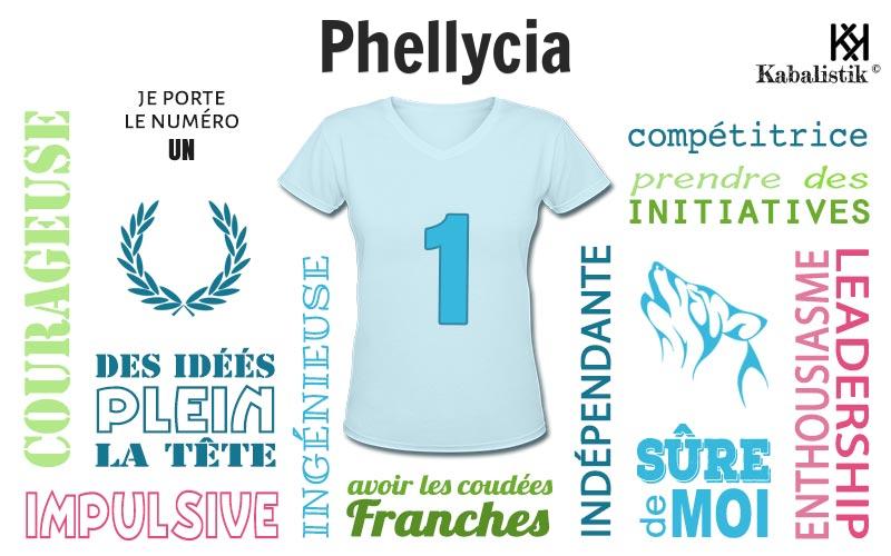 La signification numérologique du prénom Phellycia