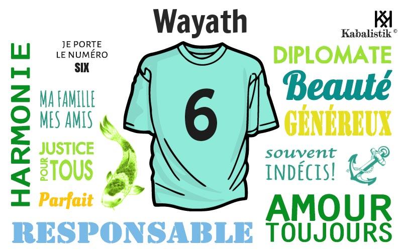 La signification numérologique du prénom Wayath