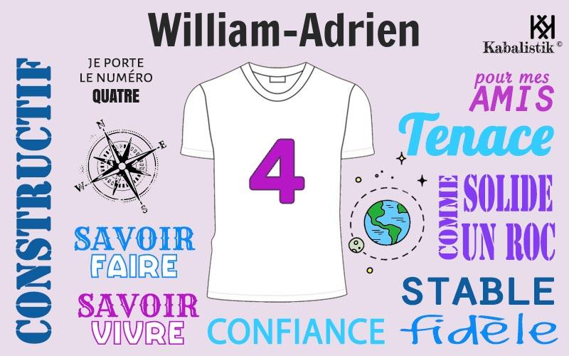 La signification numérologique du prénom William-Adrien