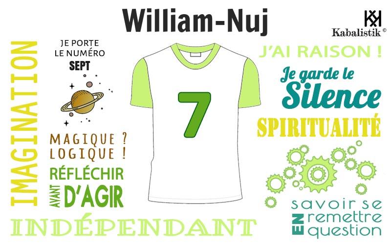 La signification numérologique du prénom William-Nuj