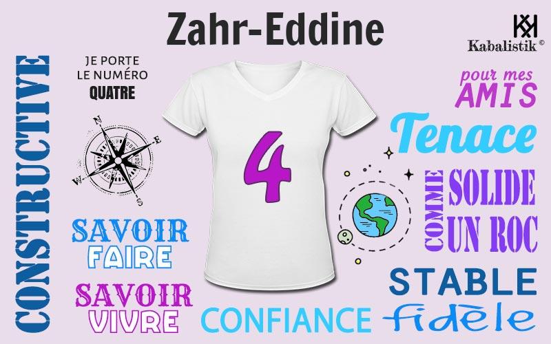 La signification numérologique du prénom Zahr-Eddine