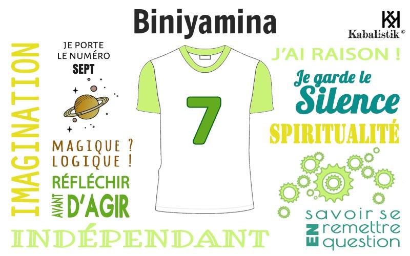 La signification numérologique du prénom Biniyamina